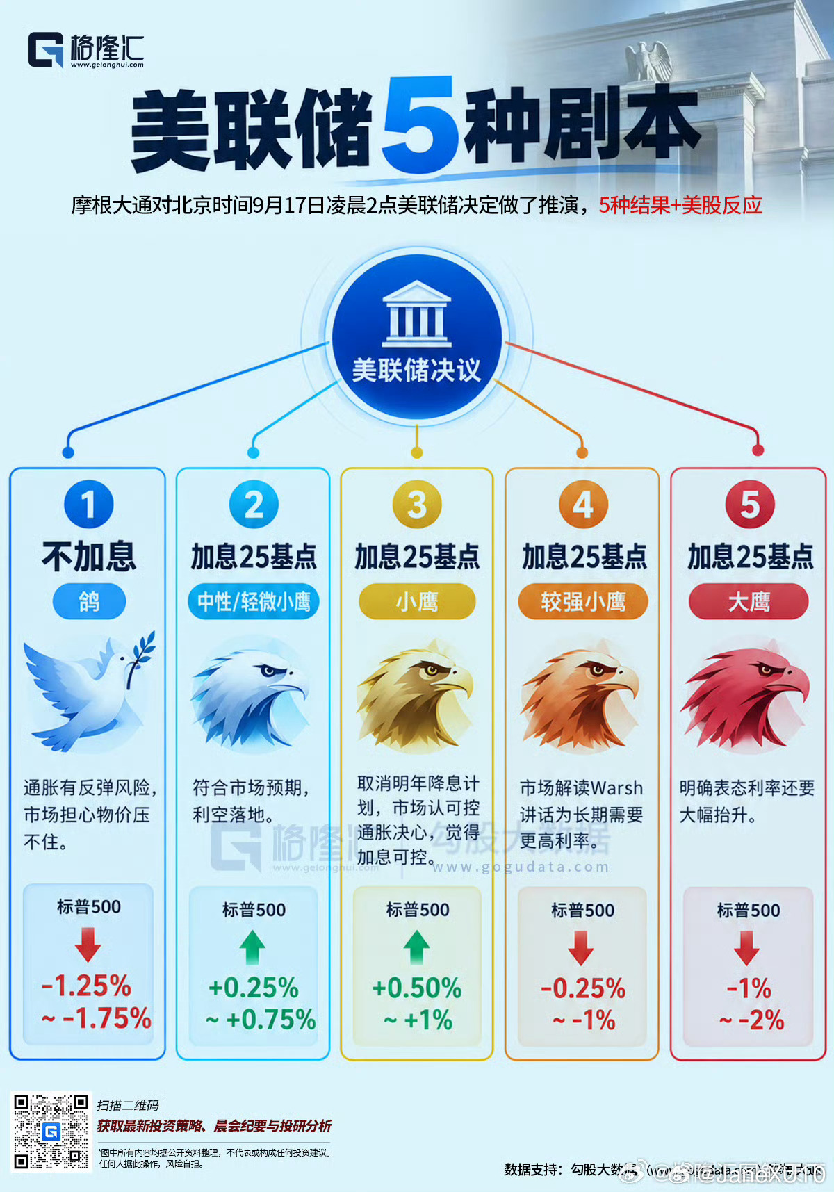 今晚真正重要的不是Fed加不加息，而是点阵图有多少人支持第二次加息。华尔街对9月
