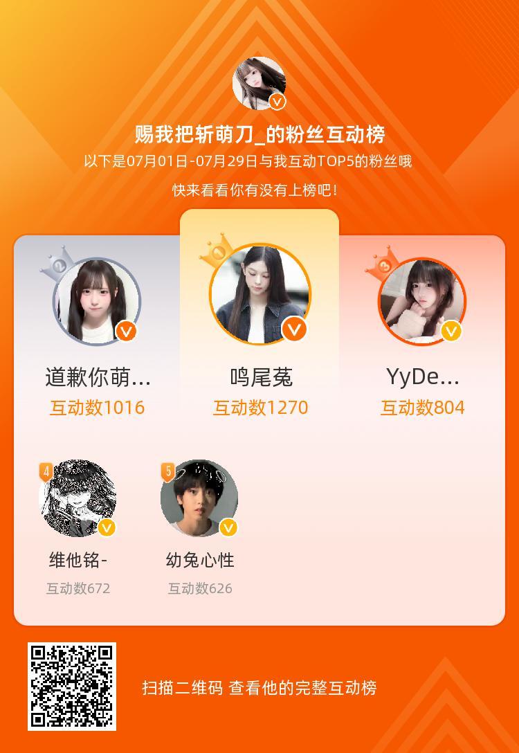，你们是我本月排名TOP5的粉丝，感谢你们的陪伴与支持，期望一直都有你们的相伴~
