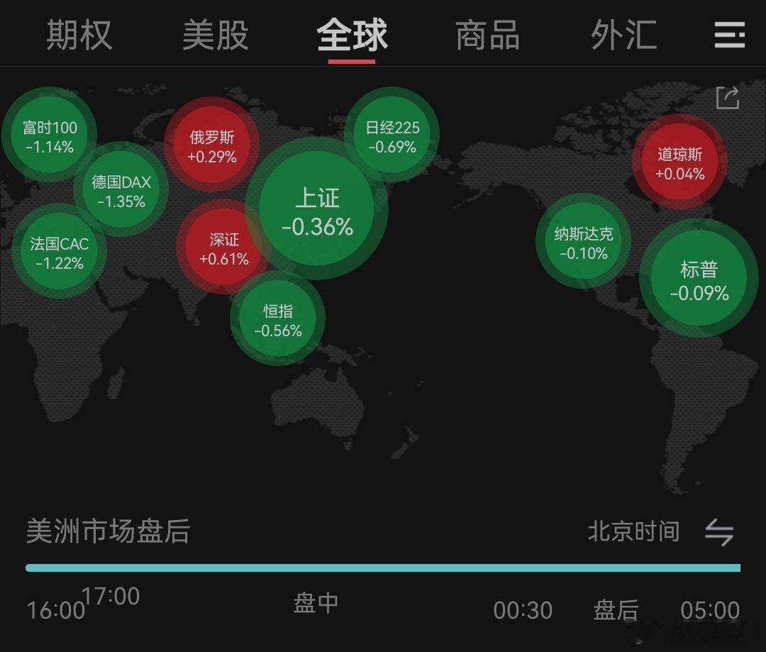 今日看盘[超话] 昨天使大劲1.4万亿多点，今天还会回到1.3万亿么？ 