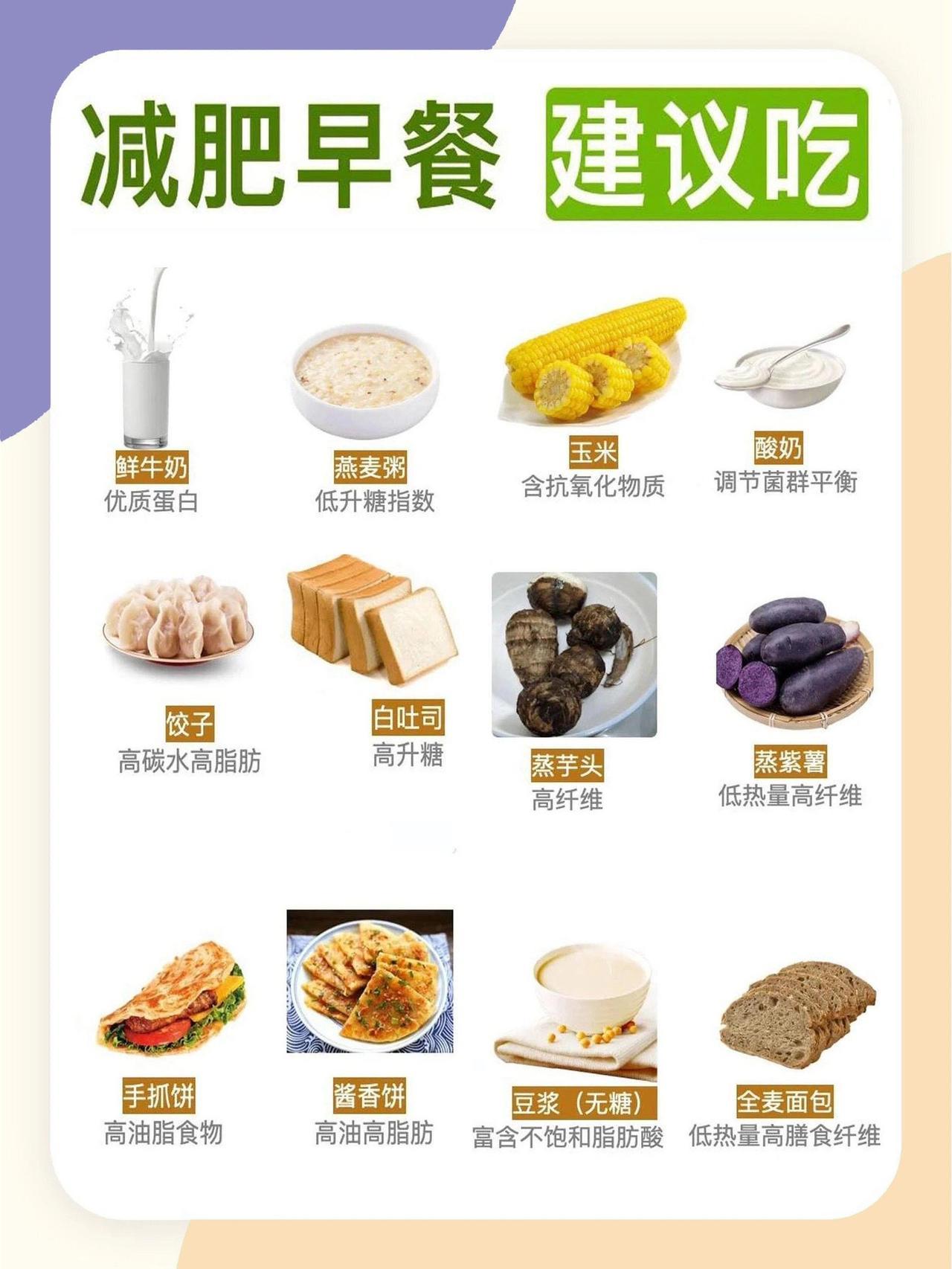 减肥一日三餐‼️12该吃12不该吃👇 
❤️轻松减肥不是梦！这些“减脂雷区”请