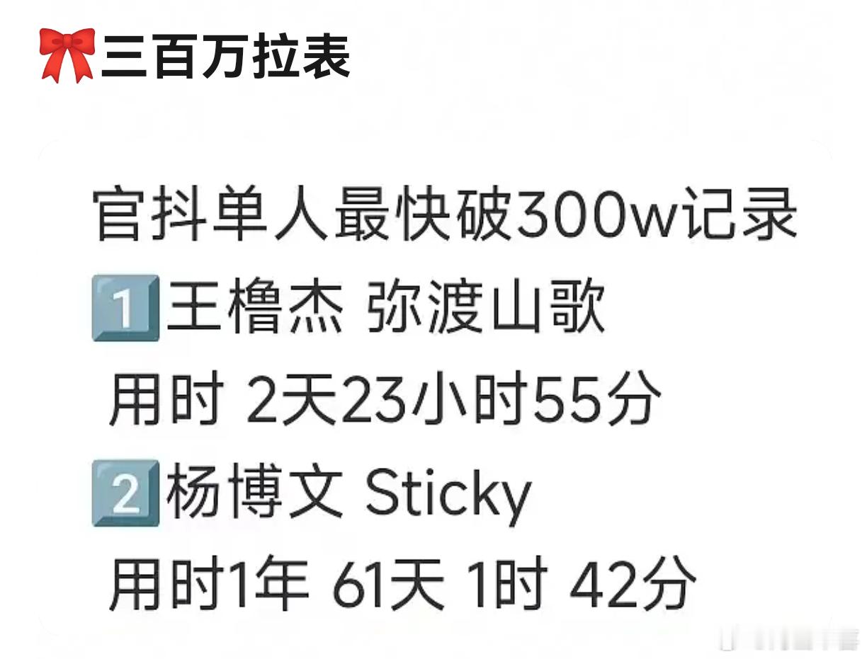 四代也太内卷了 从到100w就激动的时期 到了200w好像也不太难的时期 再到现