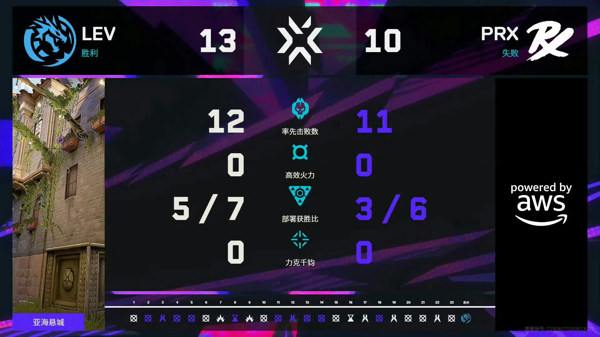 无畏契约伦敦大师赛 | 总决赛图四 亚海悬城 赛果LEV 13:10 PRX  