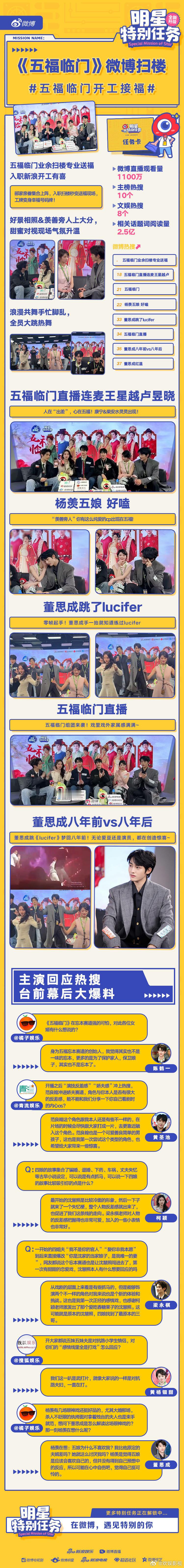 【大饱眼「福」】 电视剧五福临门[超话]  五福临门开工接福  郦家员工入职新浪