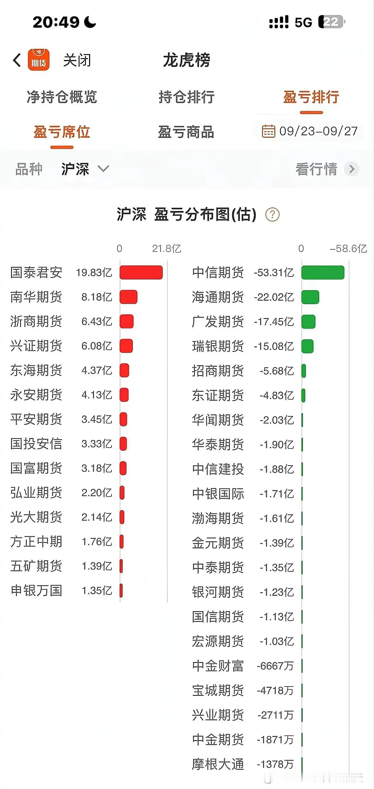 三年的熊市让多少之前的价投大牛一朝没落，而这三年来风光无限的对冲、中性策略新势力