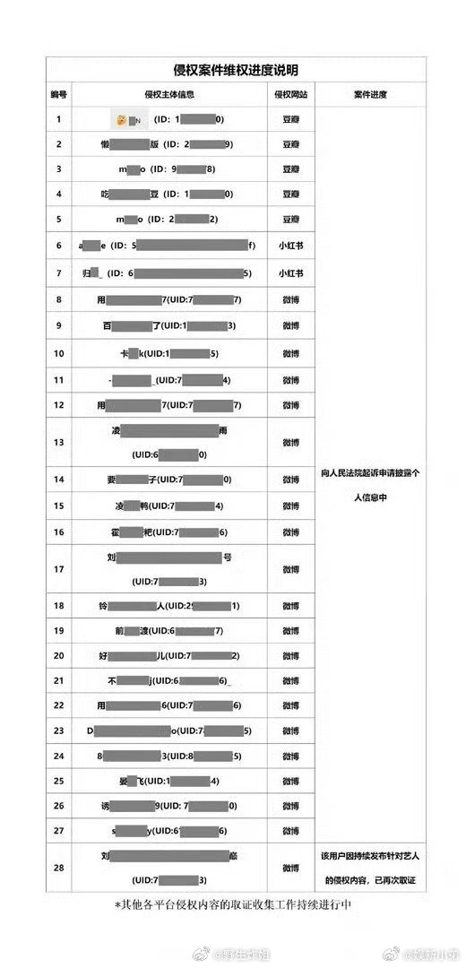 于适yosh 于适公布告黑维权进展，支持维权！ 