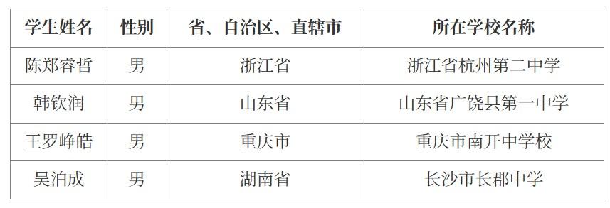 确定，这4名中学生将代表中国队参加第58届国际化学奥林匹克。
2025年12月底