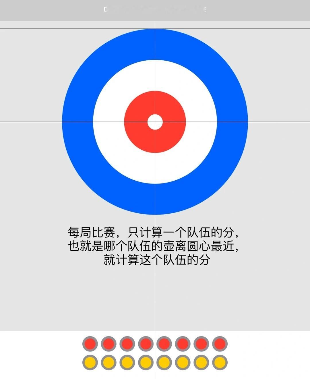 原来冰壶比赛这样算比分终于把冰壶计分逻辑整明白了！🥌 这根本是“冰上圈地大作战