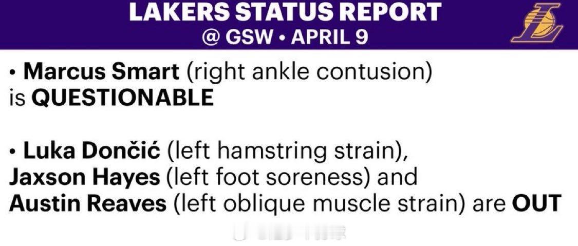 明天对阵勇士，詹姆斯伤愈，可以出战斯玛特出战成疑；东契奇、里夫斯、海斯out湖人