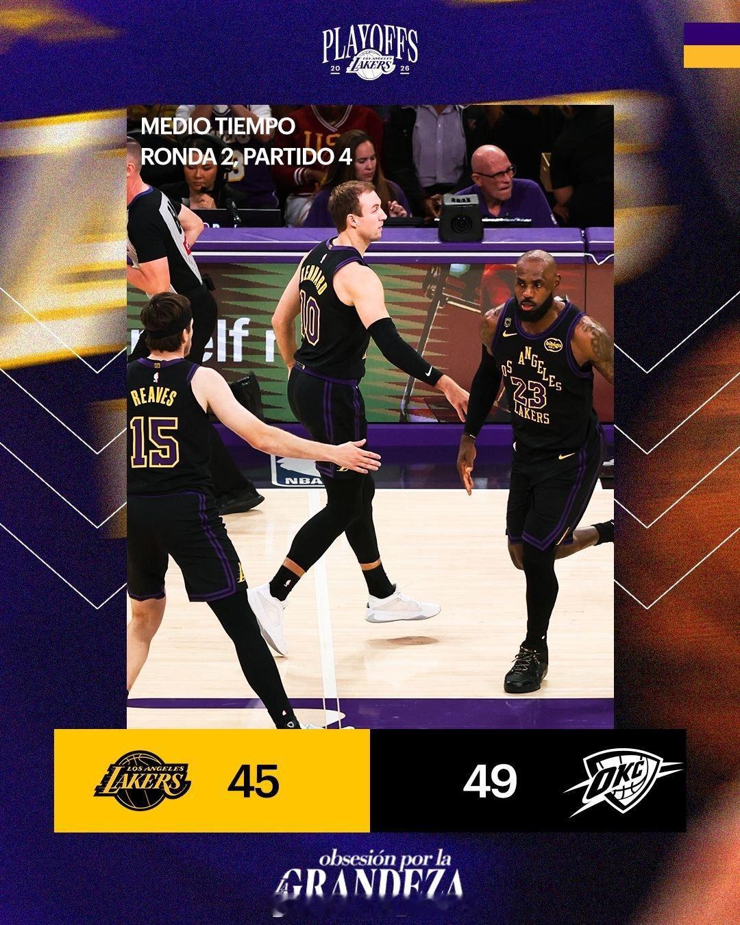 半场结束：湖人4️⃣5️⃣🆚4️⃣9️⃣雷霆半场落后4分，场上我们也是看到了球