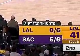 洛杉矶湖人  辣眼睛了