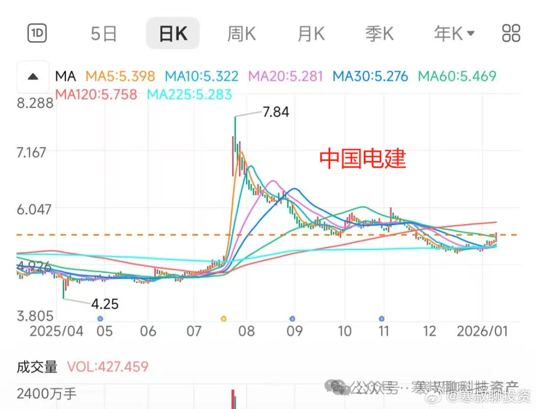 下面这条消息引爆市场国内多家卫星操作单位向国际电信联盟（ITU）申报了卫星网络资