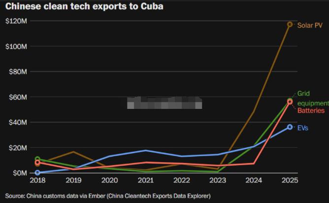 一份古巴报告摔在办公桌上，白宫官员气的脸色铁青：中国还是出手了！
 
事情要从美
