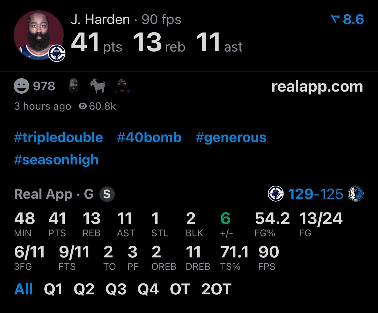 哈登今天面对独行侠拿下生涯第 82 次三双，也是他生涯第 18 次 40+ 的三