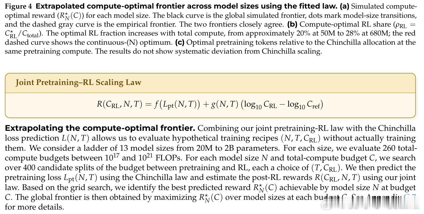 [LG]《Understanding Reasoning from Pretra
