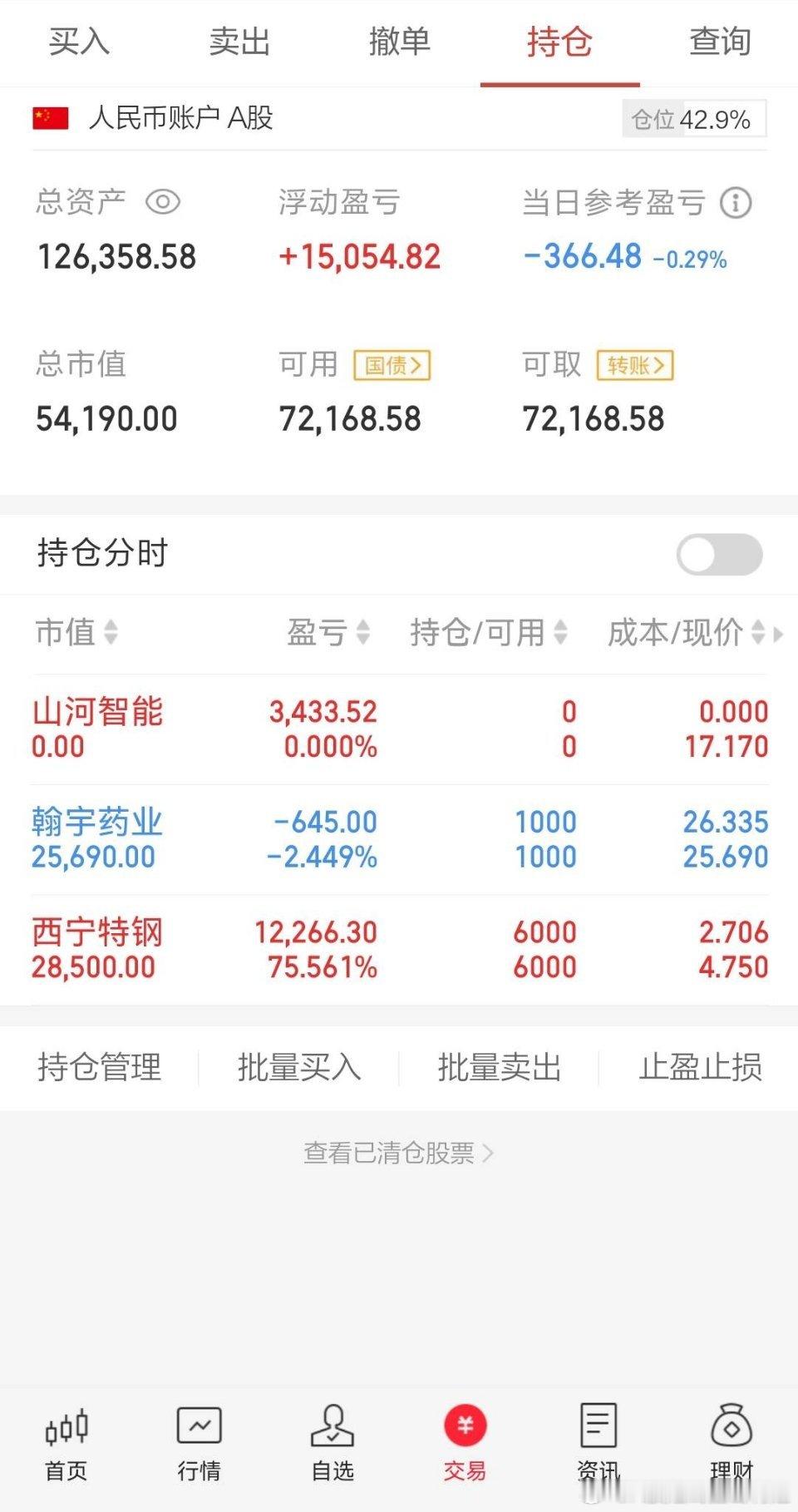 指数日内在银行保险的助攻下大涨，很明显就是不让跌，这种背景下，指数后续继续看震荡
