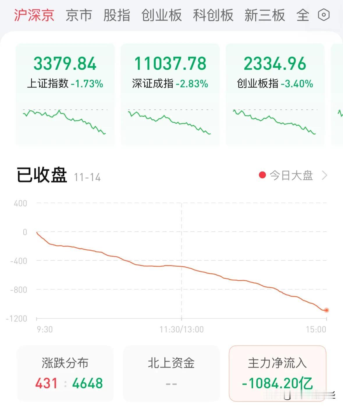 前几天为什么港股跌A股还能涨呢？因为A股有人气，有赚钱效应，承接盘强，每天成交量