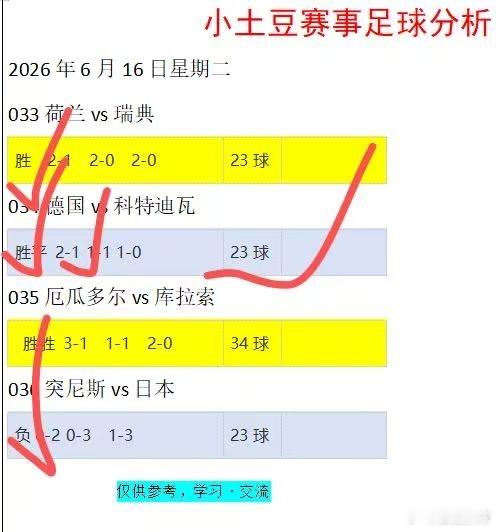 不到终场哨响，永远不知道结局，这便是足球最大的魅力。足球预测扫盘世界杯足球