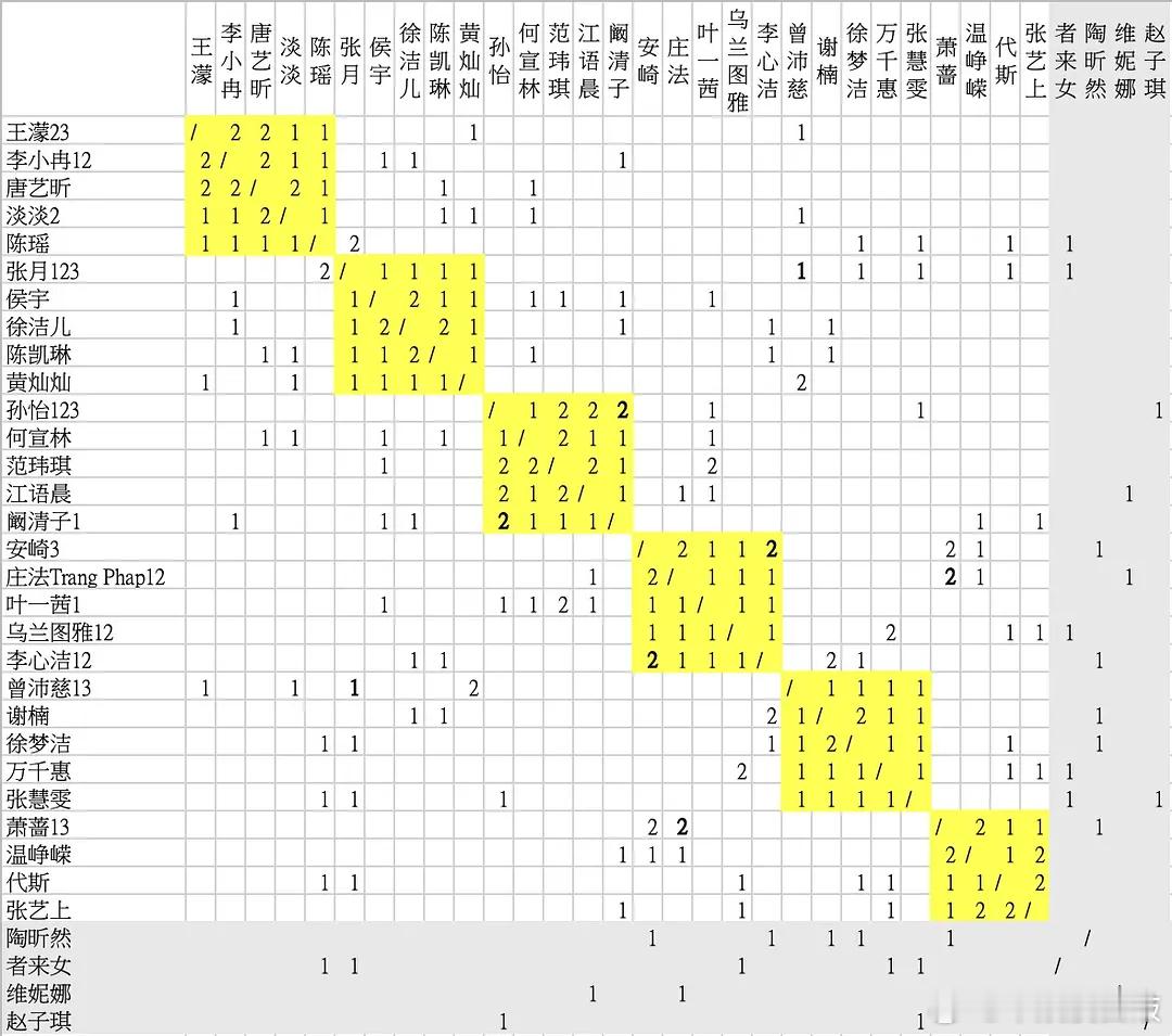 乘风2026｜乘风2026姐姐合作情况表乘风2026