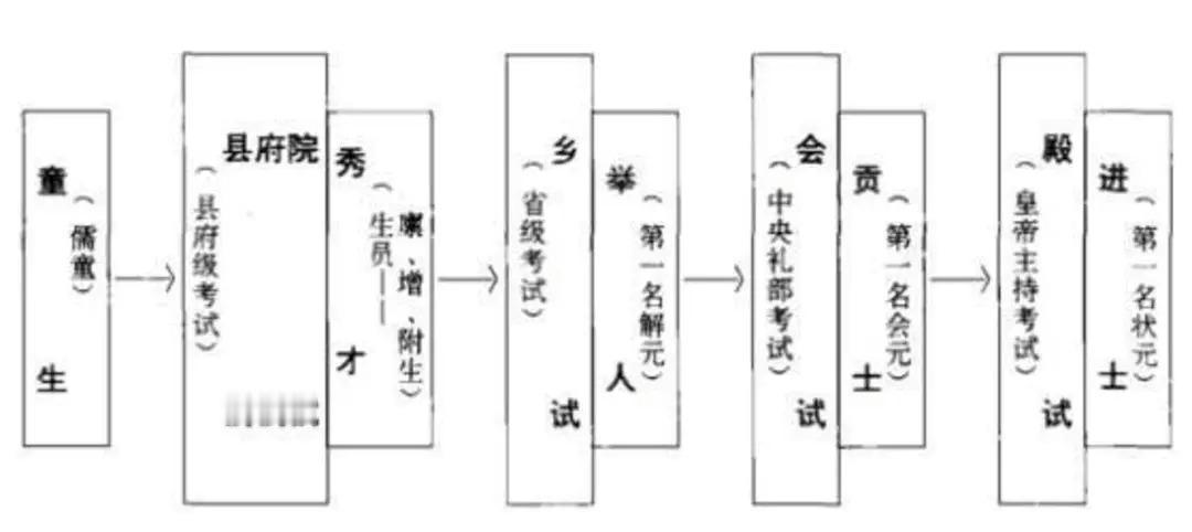 【历史上的今天】8月29日

1901年8月29日（清光绪二十七年），清廷下诏改