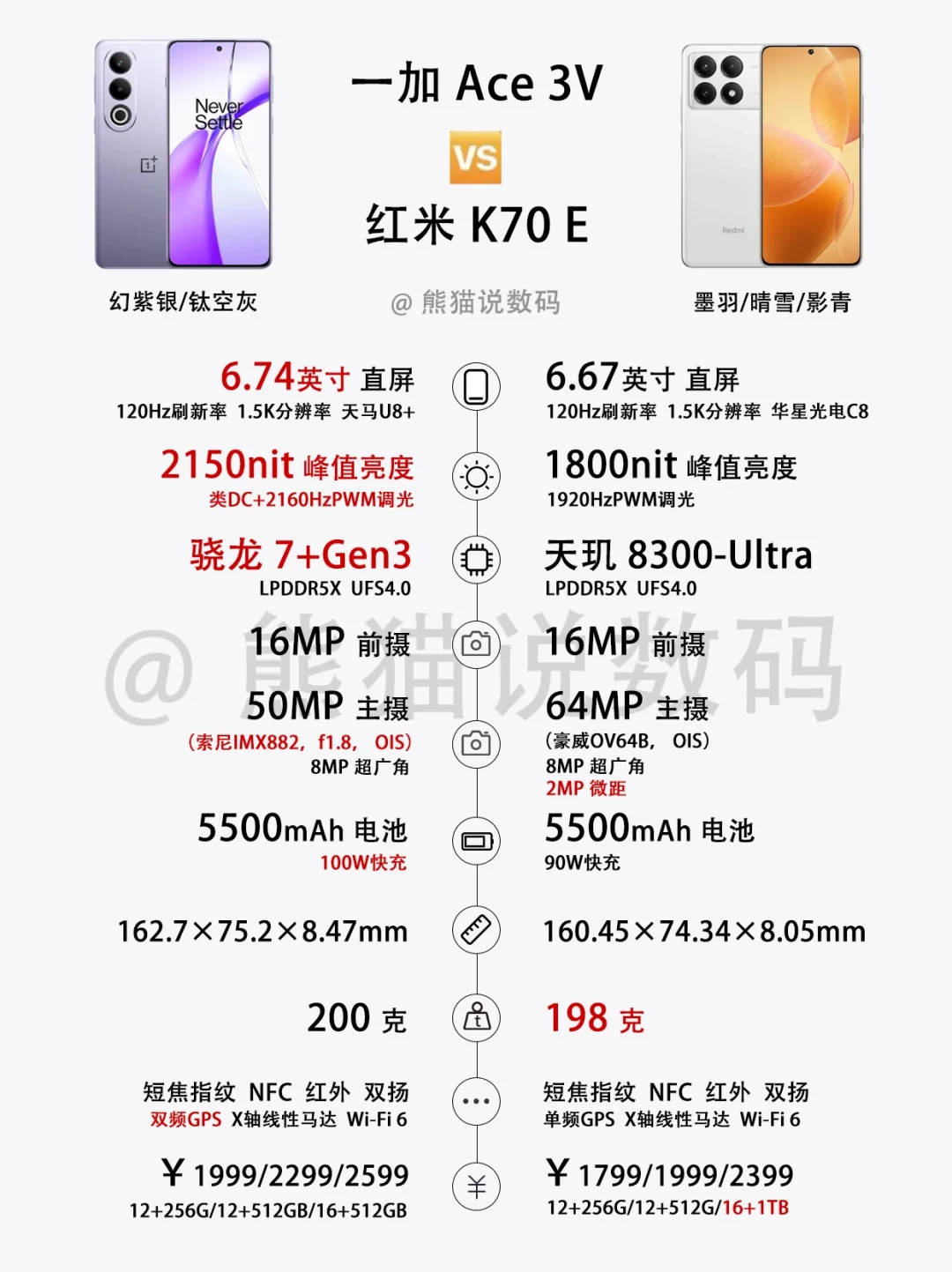 一加Ace3V对比红米K70E✅谁性价比更高❓