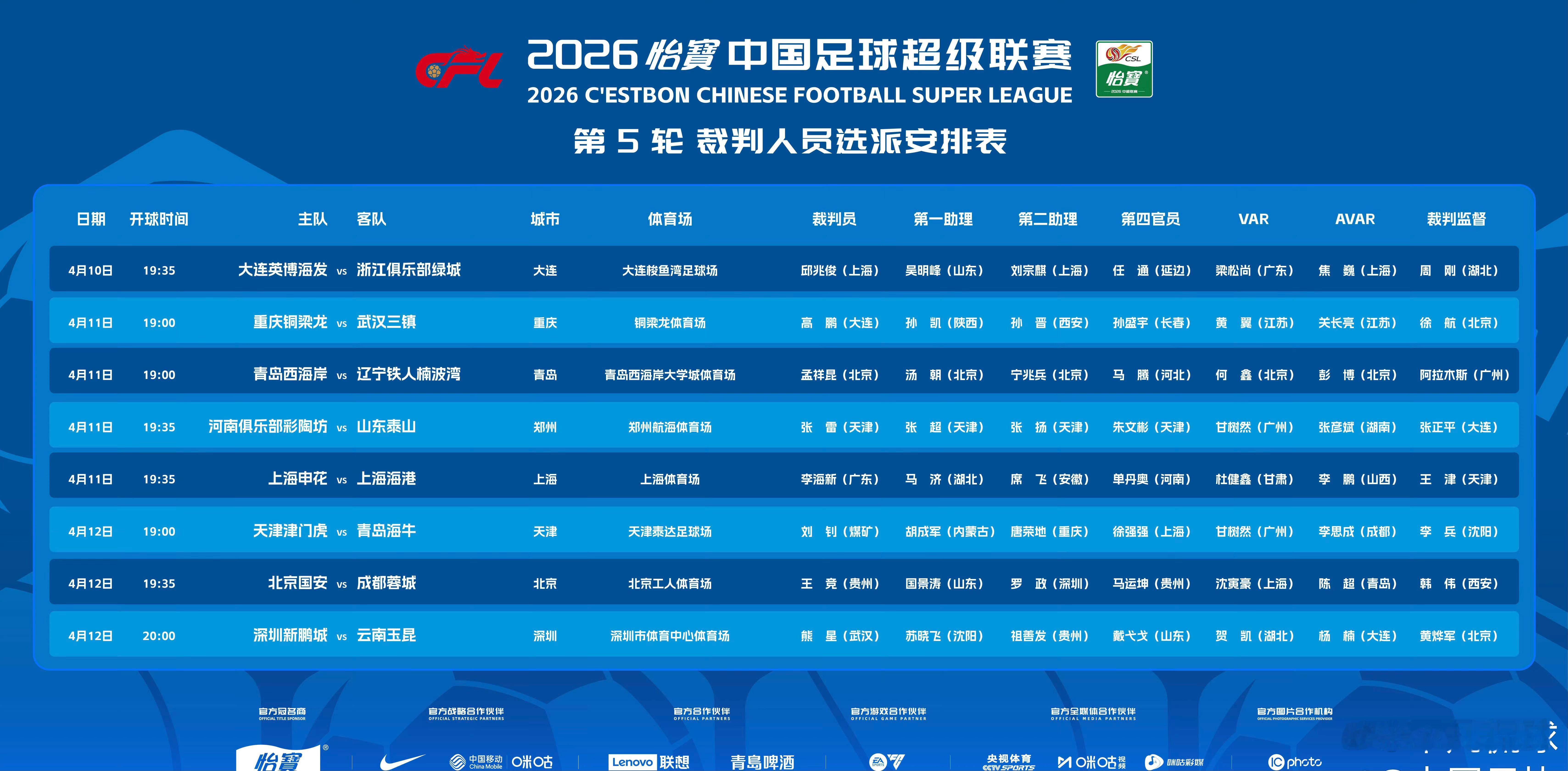 上海申花上海申花vs上海海港，主裁判李海新，VAR杜健鑫。上海申花