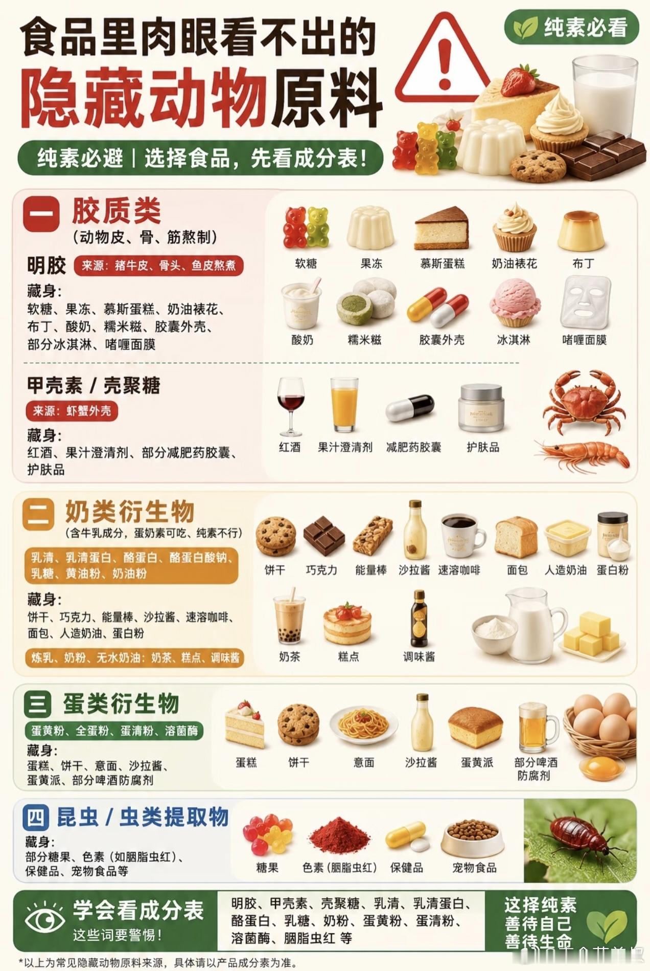 纯素必避！4类隐藏的动物原料 