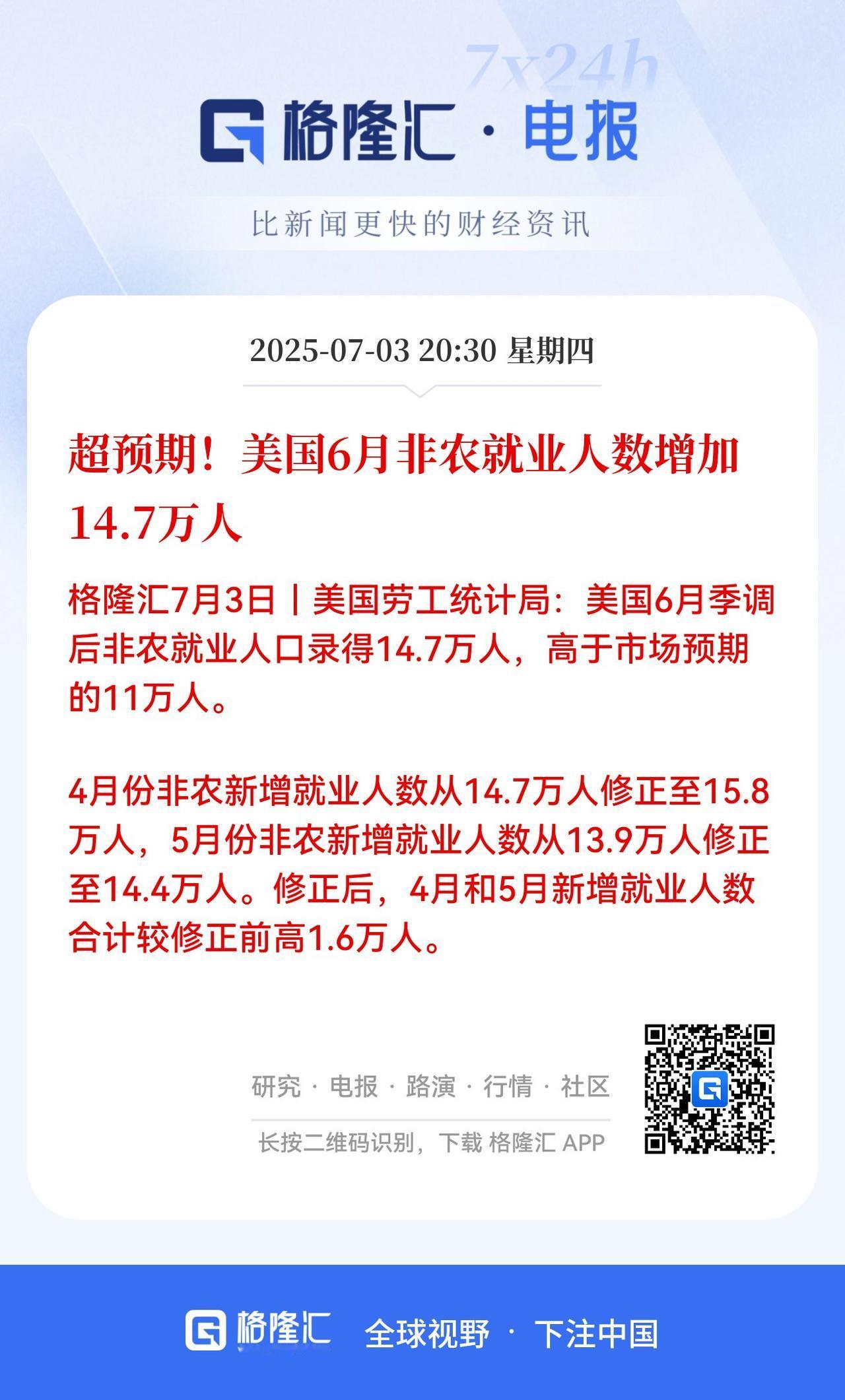 这还玩个锤子？美国这非农数据被改这么漂亮！

刚刚美国劳工统计局公布了6月份的非