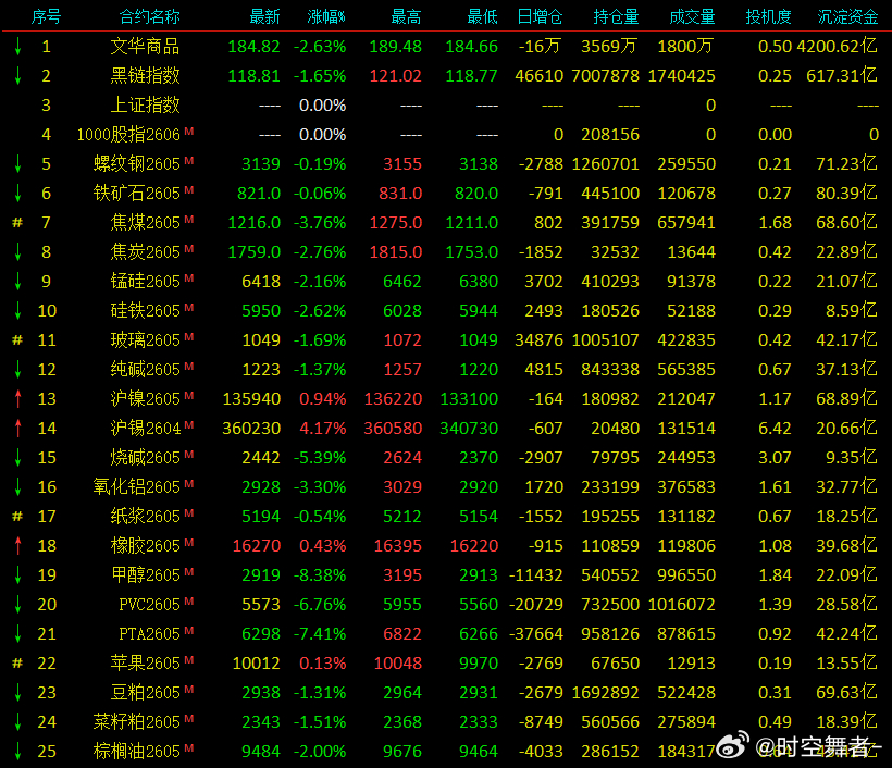 盘面跟随谈判缓和情绪降温，短线多头注意规避风险。中期，需要关注谈判进展如何，不能