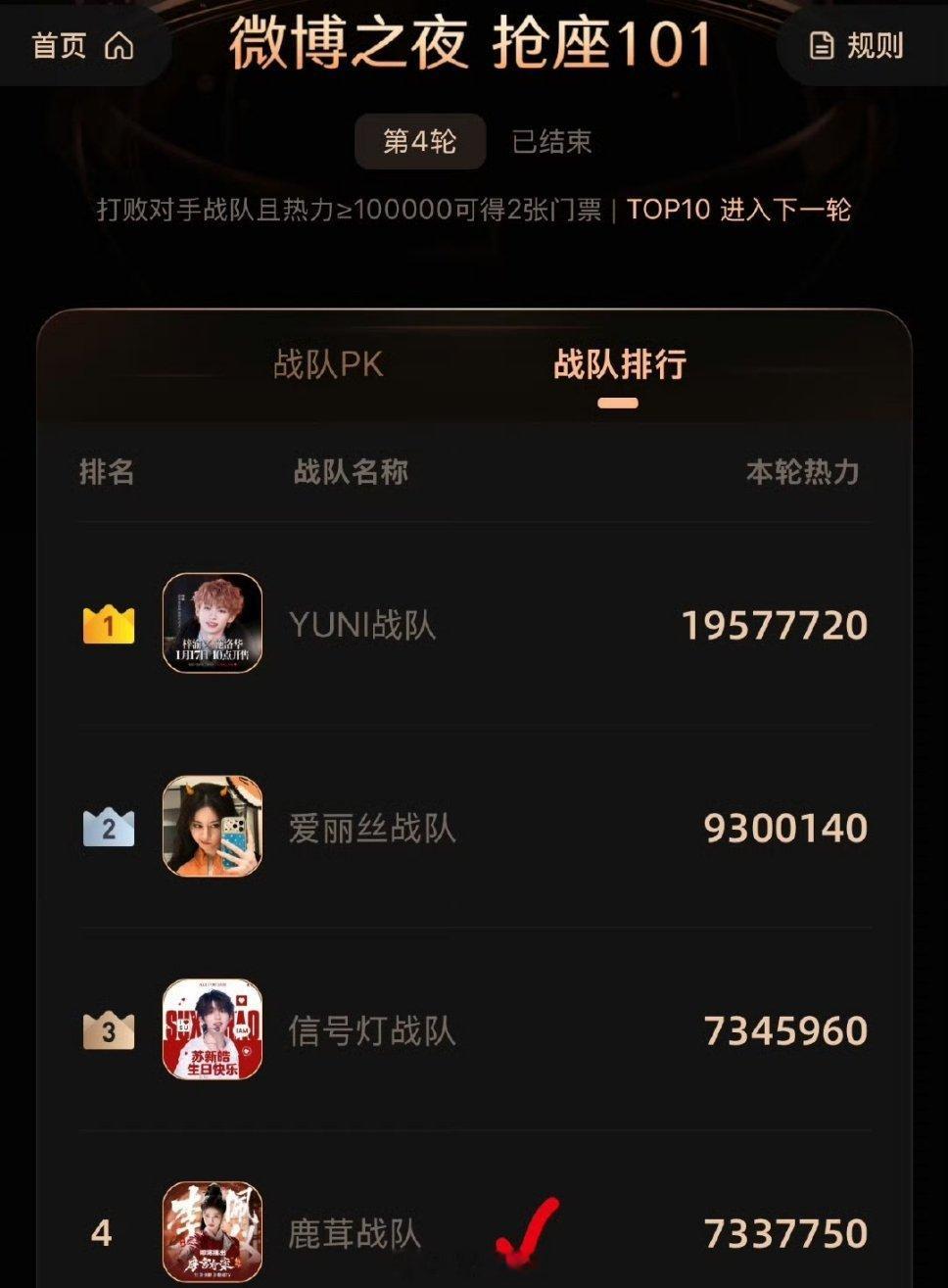 啥情况白鹿居然最后一轮冲到了前四，这么猛 🍍这次表现可以的啊，趁这time练练