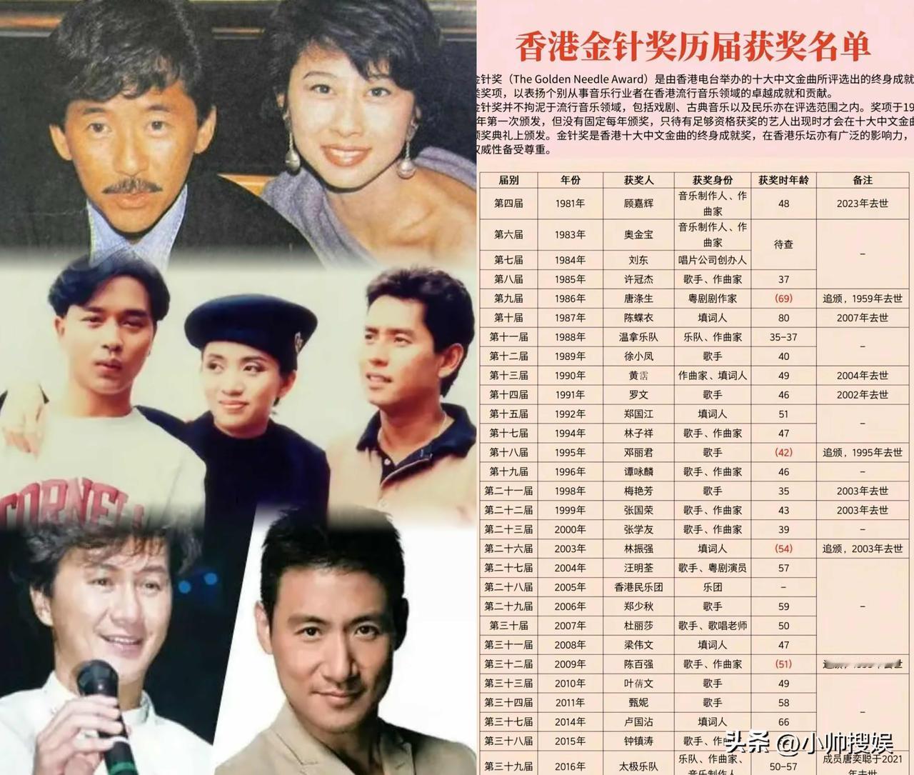 热门话题：金针奖到底是不是老人奖？

一种观点：金针奖是老人奖。理由有三：
1，