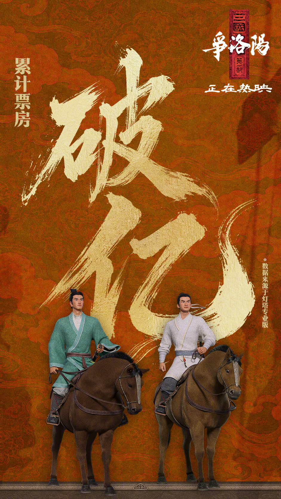 三国第一部争洛阳票房破亿 据灯塔专业版实时数据，截至10月23日20时51分，影