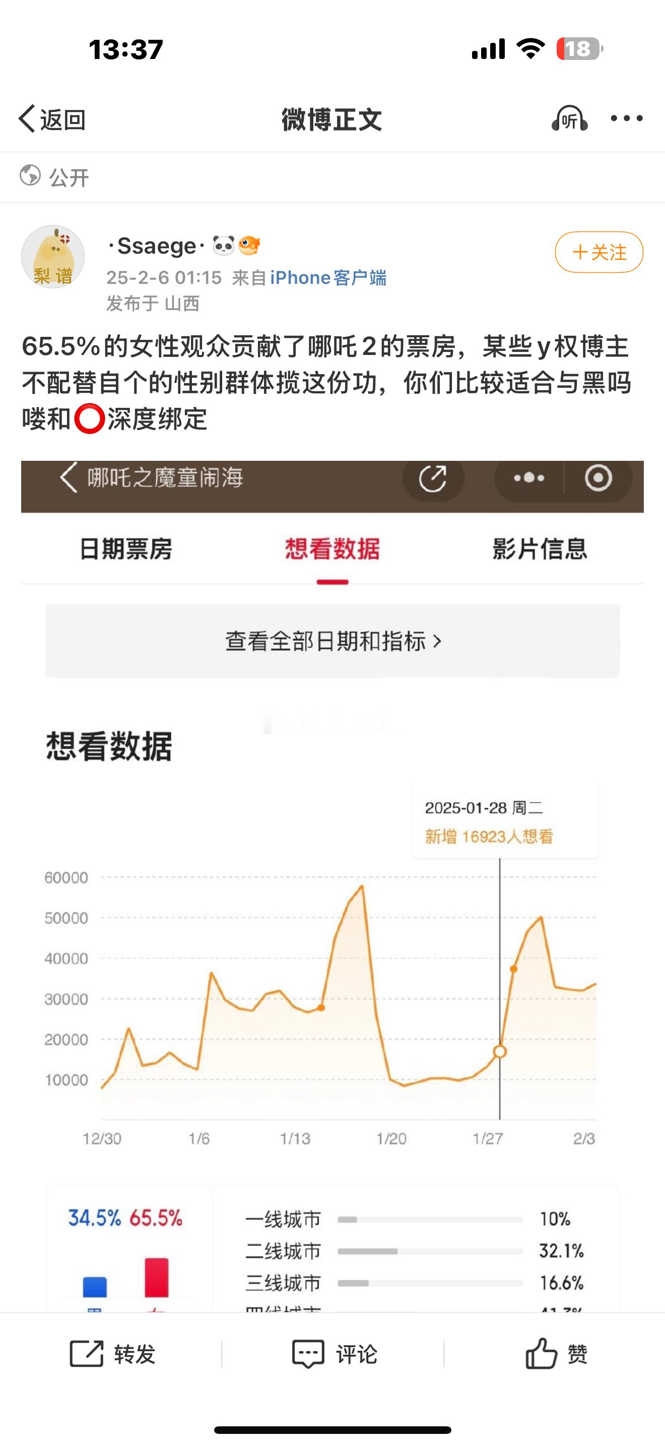 想看数据是什么意思呢？就是你到app点一下就成了想看了。这也就是65.5的女性数