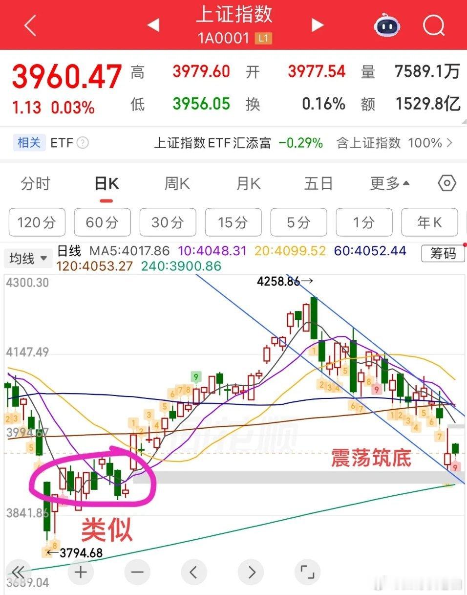 2026.6.9周二早评：  隔夜美股反弹，给了A股一定修复预期。  上证指数小