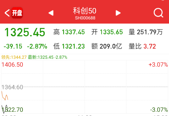 不管就疯，一管就死给你看。。。[泪奔] ​​​