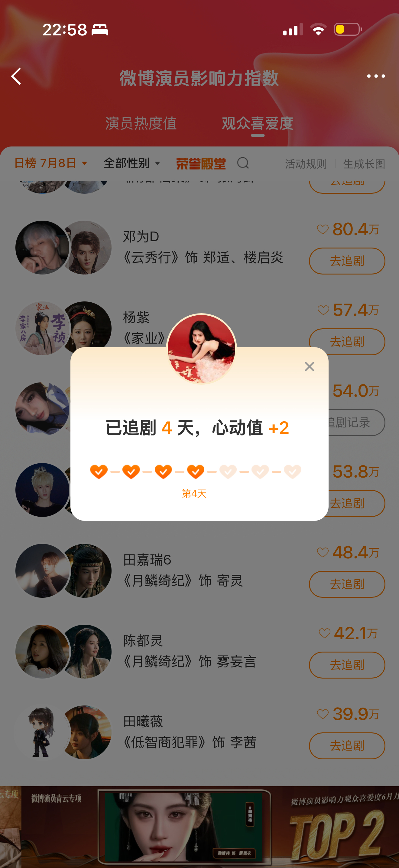 7.8总计：75鞠婧祎 🍊鞠婧祎姜黎非 微博演员榜✅+30寻艺✅+5艾漫✅+5