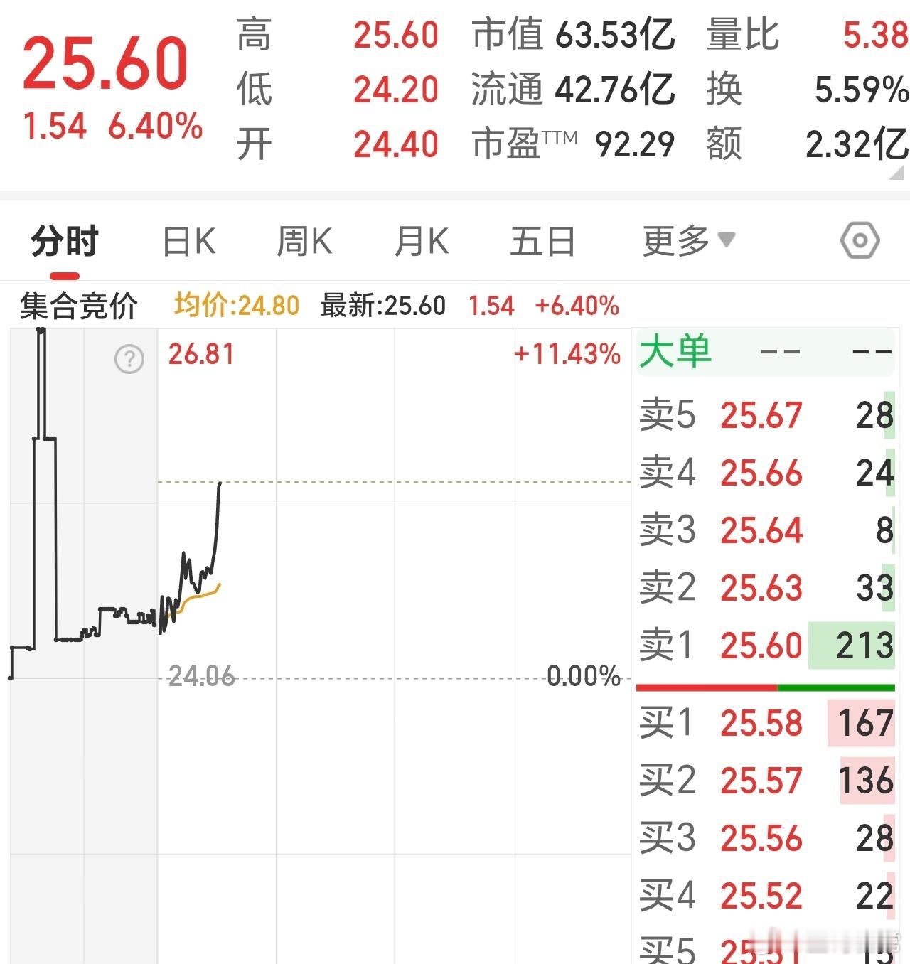 昨日牛牛，6个多点了，随时吃到肚子里。 