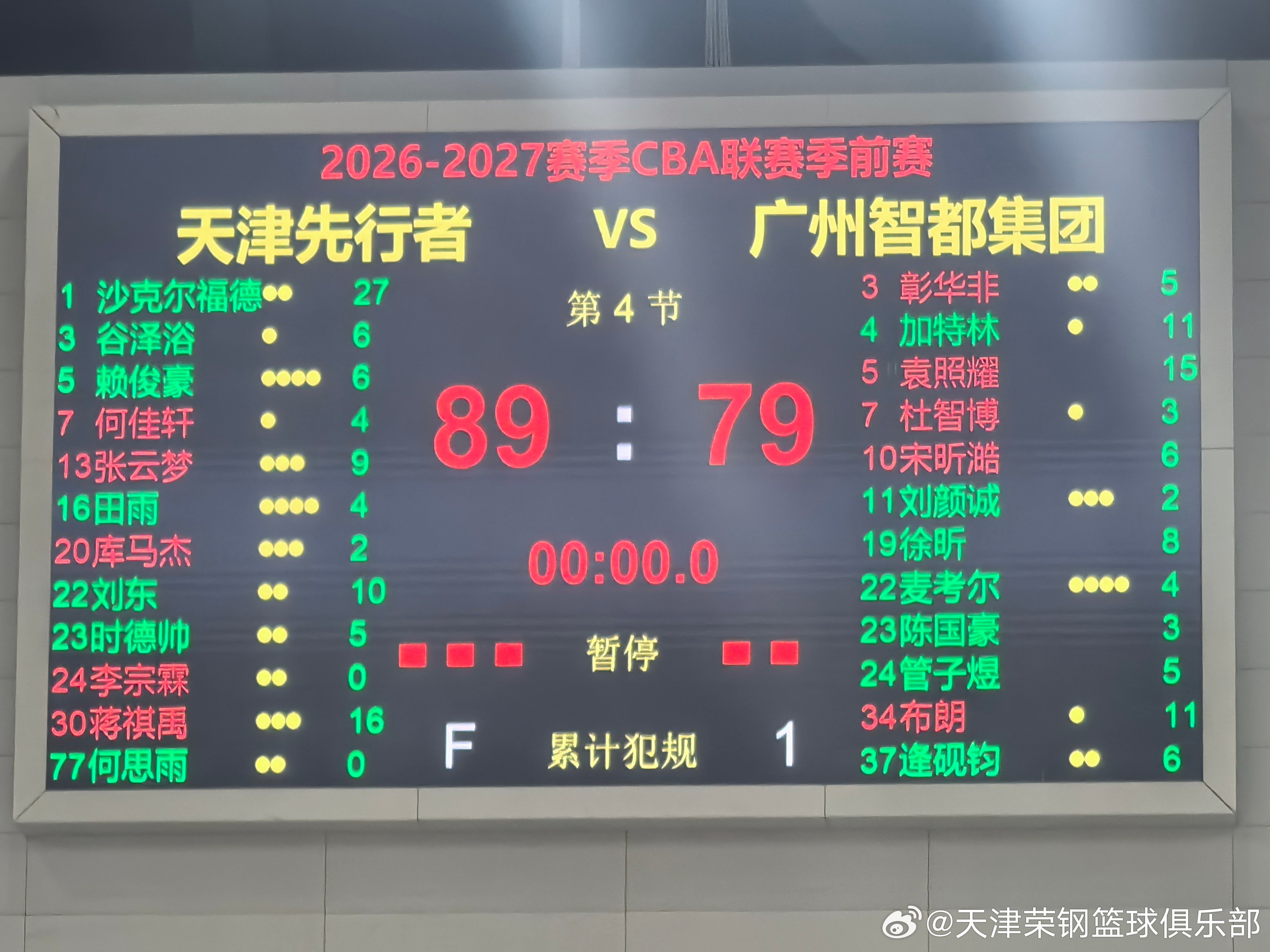 全场比赛结束，天津先行者89-79战胜广州智都集团，迎来季前赛开门红💪cbac