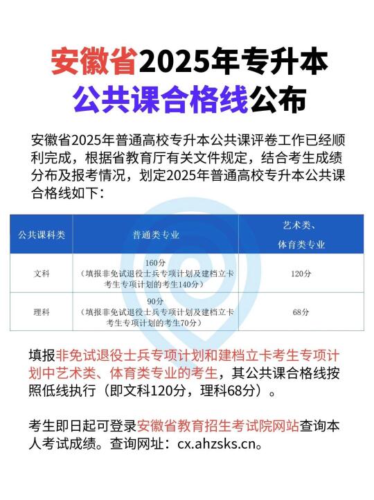 2025安徽专升本公共课合格线公布