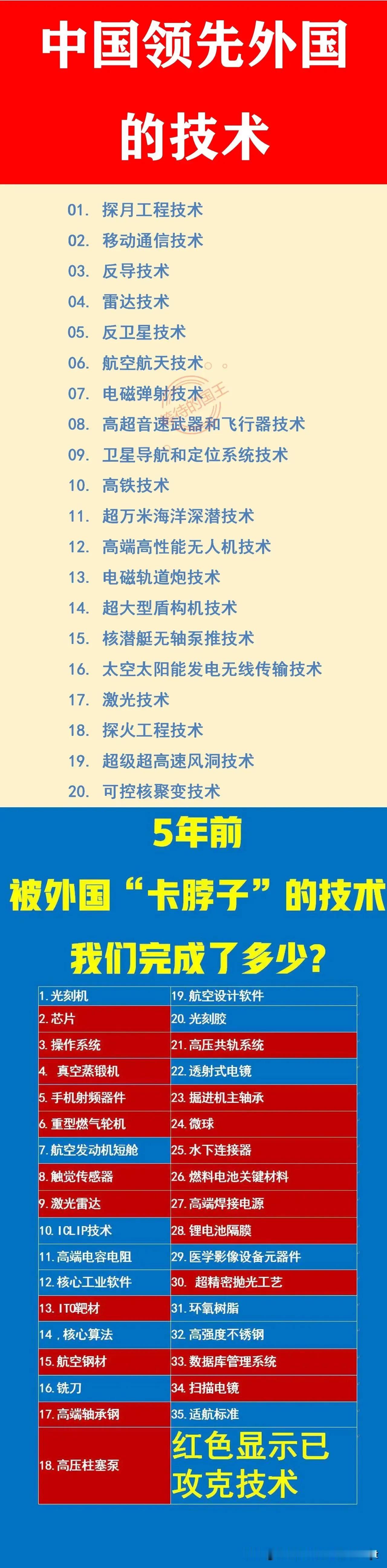 芯片技术：曾经卡脖子，已被攻克；
激光雷达：曾经卡脖子，已被攻克；
扫描电镜：曾
