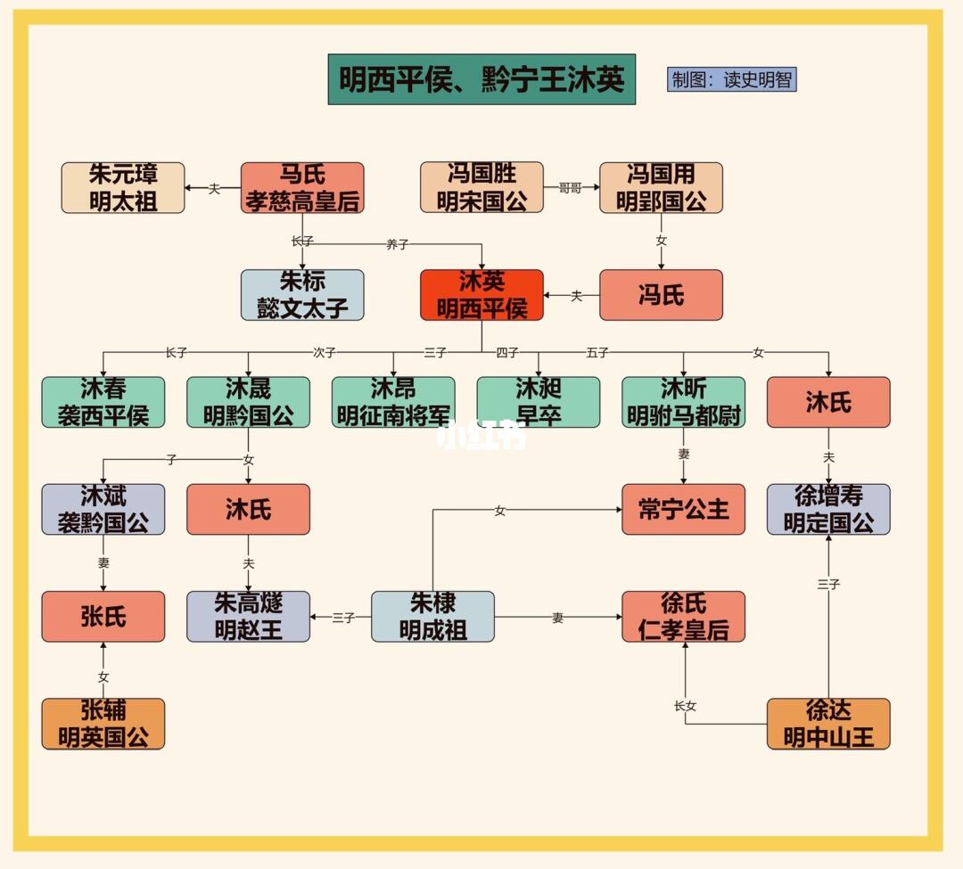 大明西平侯、黔宁王沐英