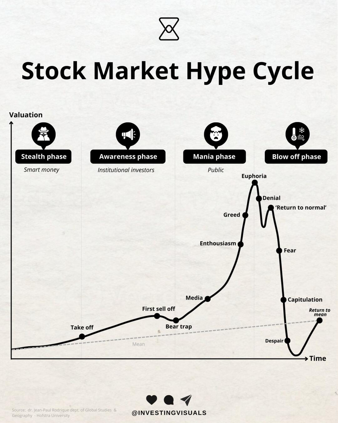 📈 市场炒作周期全解析：你在哪个阶段？