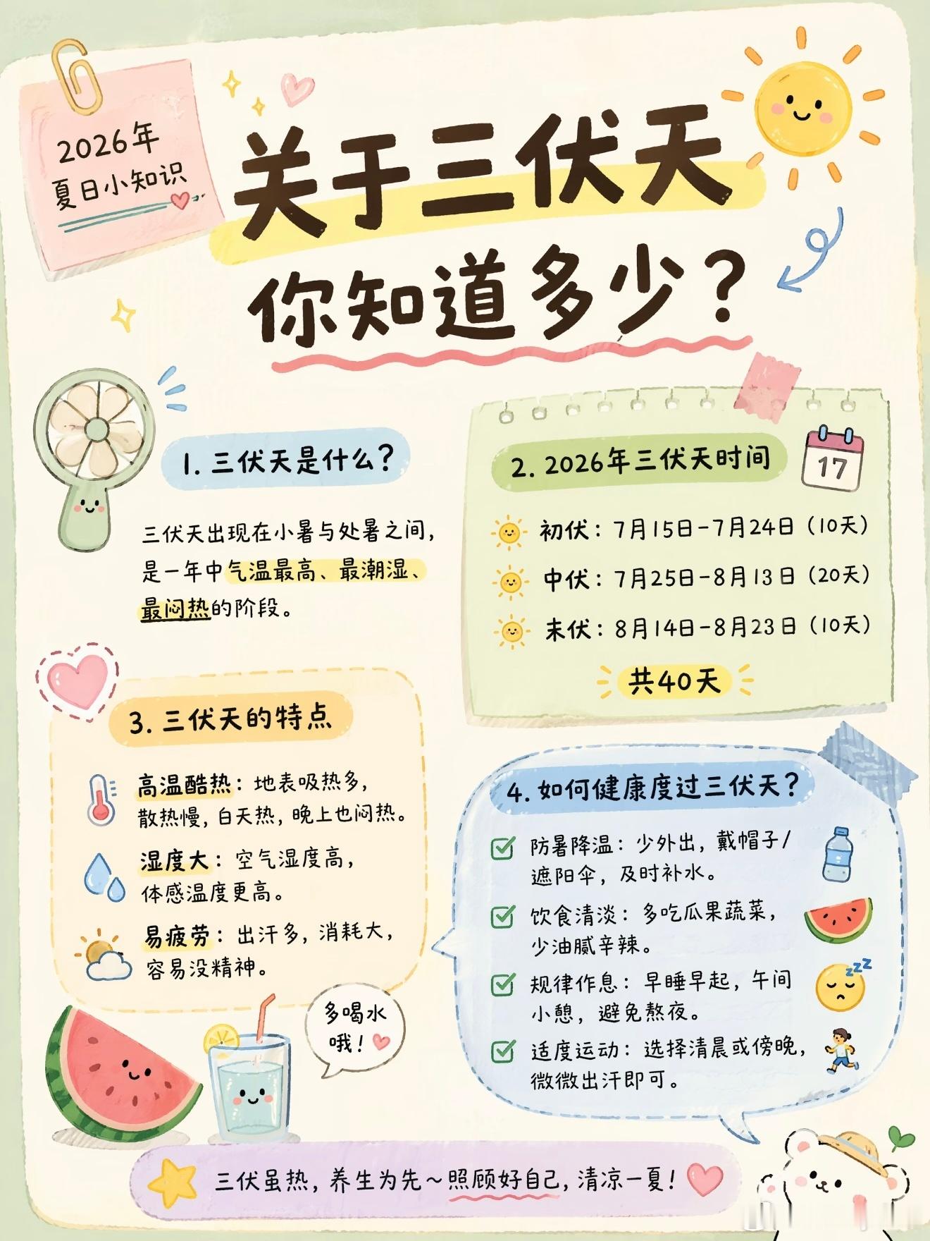 今年三伏天共40天明天开始进初伏，2026 年三伏天一共 40 天：初伏：7 月