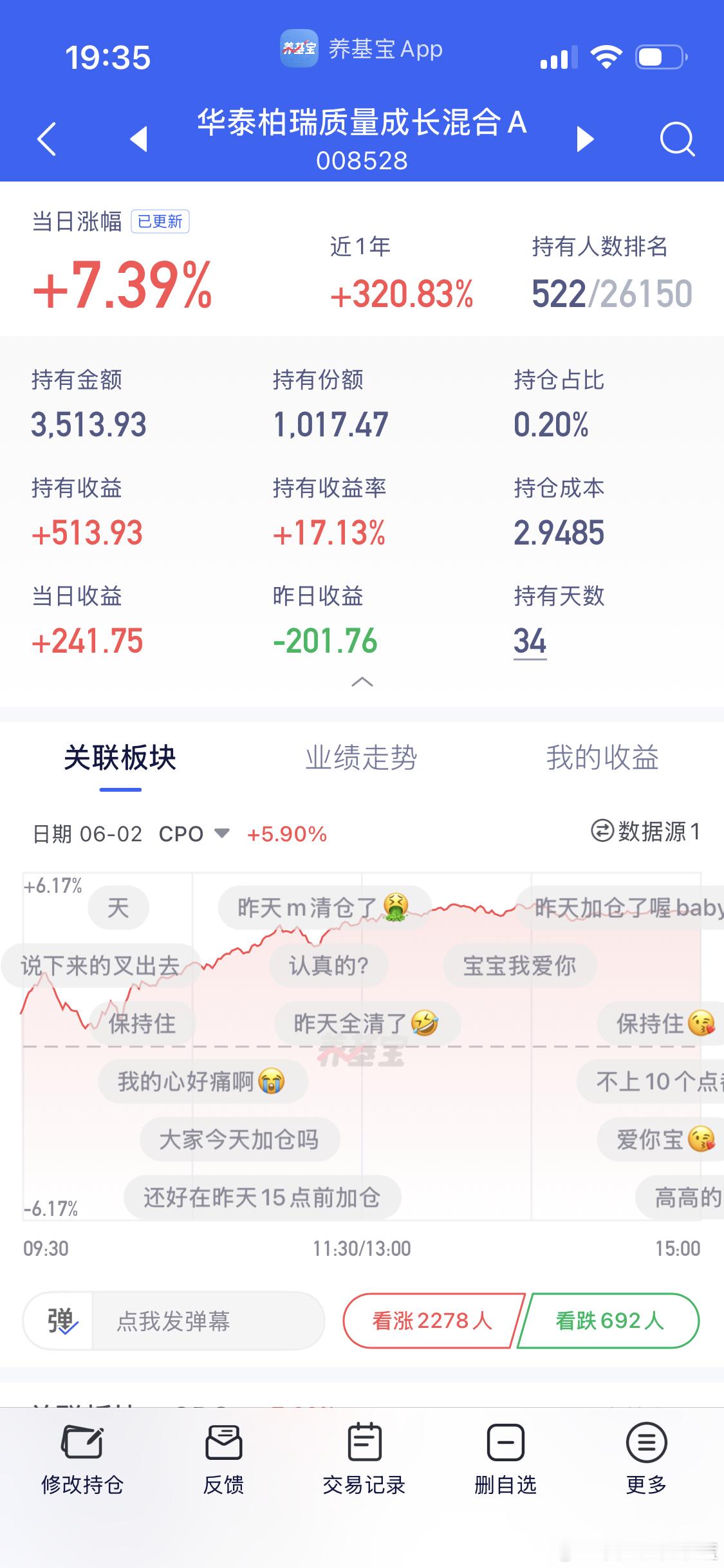 cpo直接反包两天的跌幅。 