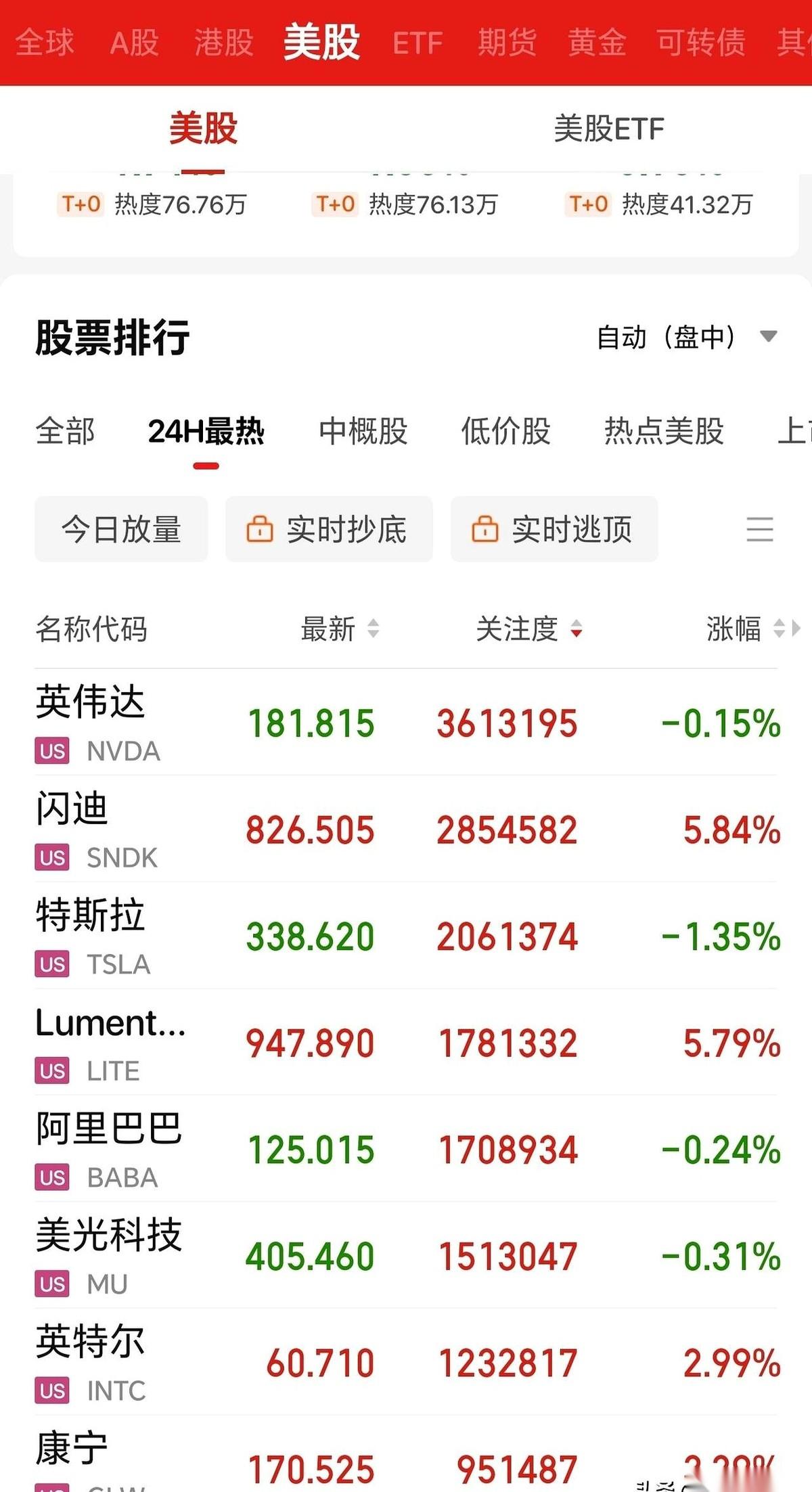 美股那边，炮火声里硬是杀出一条血路，逆势往上冲。但别急着开香槟，这杯酒，只敬一桌