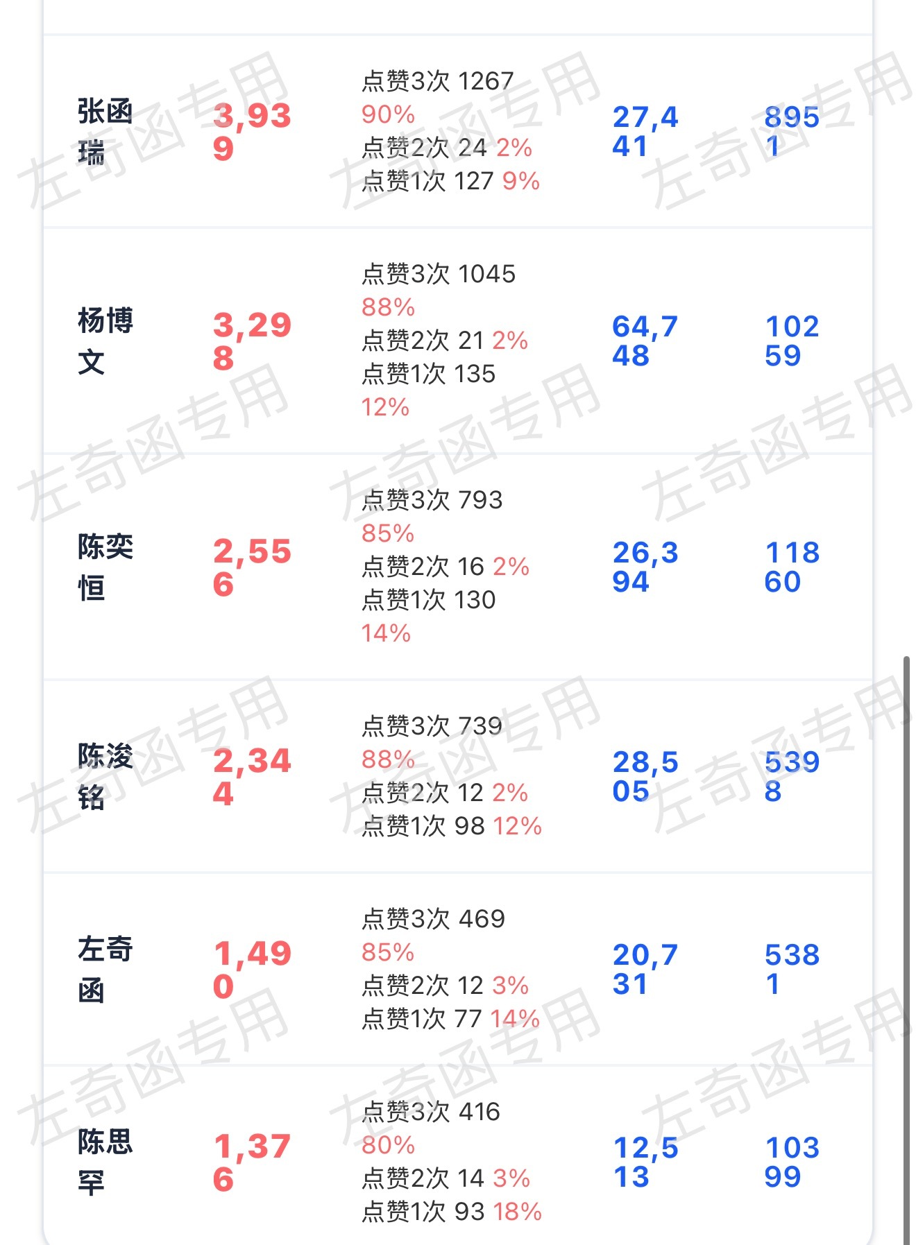 早上好～现在寻都没破2k能说过的过去？再来300根毛毛，三👍‼️扩散‼️左奇函