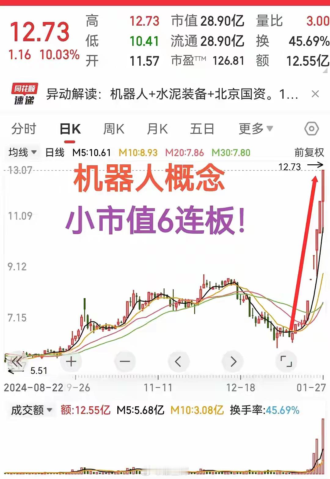 今天大盘虽然高开低走，但依然是看点十足，有周末发酵的DeepSeek概念，也有机