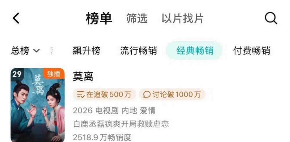 白鹿 丞磊《莫离》腾讯拉新年榜再上升一名来到29了 