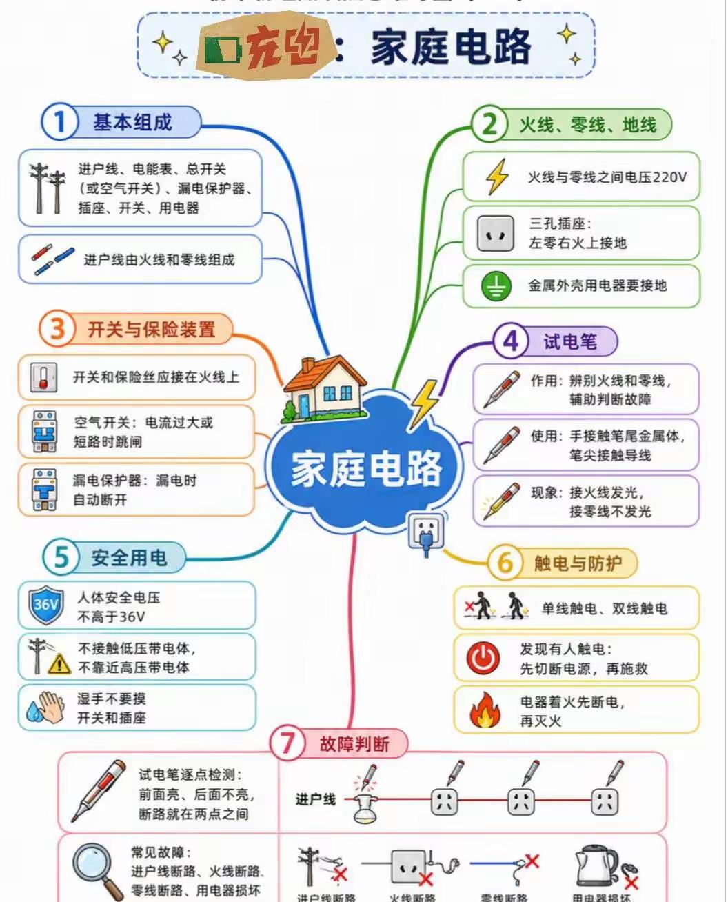 电学热学思维导图