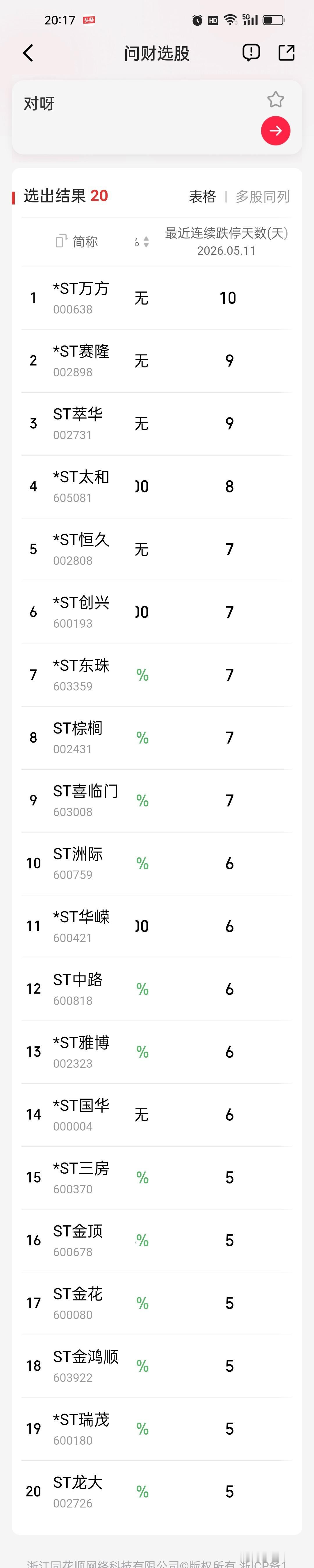 近期部分ST股扎堆连续跌停！散户被套根本卖不出去，全是同一套路
 
近期A股市场