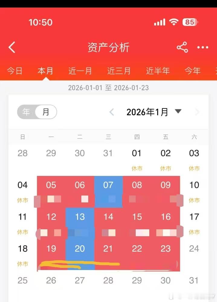 在对的方向上坚持，时间会给你答案……a股情感语录